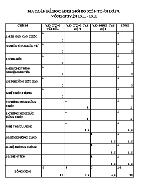 Đề thi học sinh giỏi vòng huyện Di Linh môn Toán lớp 9 (Năm học 2011  2012)